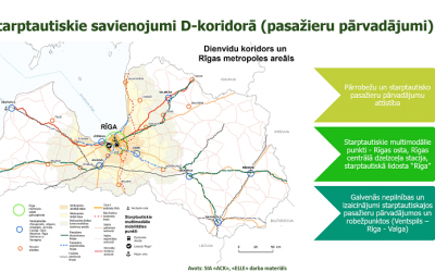 Baltic loop discusses mobility challenges at co-creation seminar in Riga