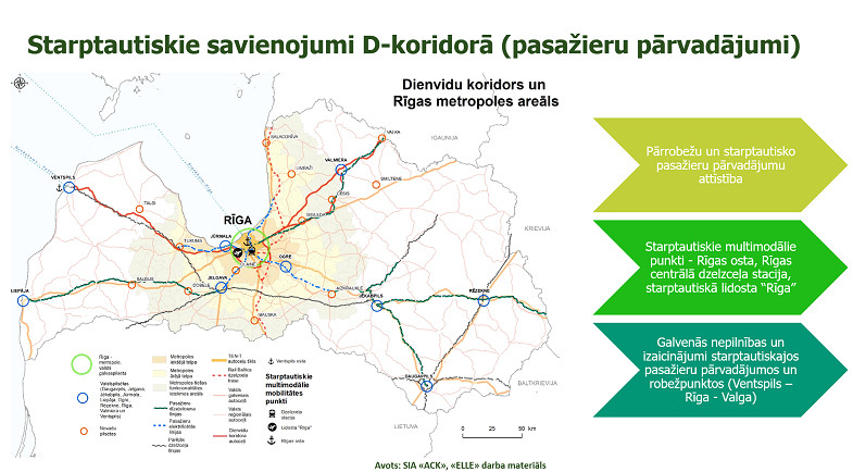 Baltic loop discusses mobility challenges at co-creation seminar in Riga