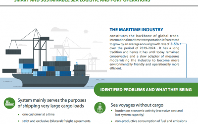 Baltic Loop research reveals